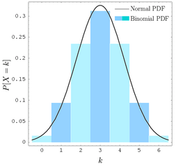 Binomial-distribution.png