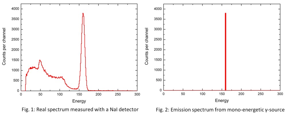 Gamma source emission and measured spectrum2.jpg