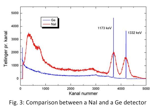 Ge_vs_NaI_spectrum2.jpg
