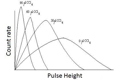 Lab_liq_scin_basic_LSC_pulse_count_graph.jpg