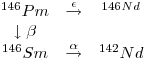 \begin{matrix}
^{146}Pm&\stackrel{\epsilon}{\rightarrow}&^{146Nd}&\\
\downarrow\beta&&&\\
^{146}Sm&\stackrel{\alpha}{\rightarrow}&^{142}Nd&\\
\end{matrix}