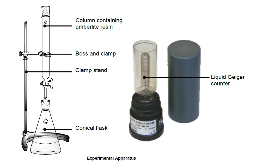 Expt 15A experimental.jpg