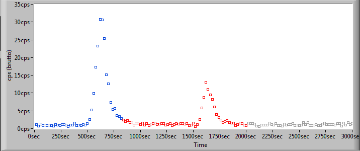 Fig6 Chromatogram white.png